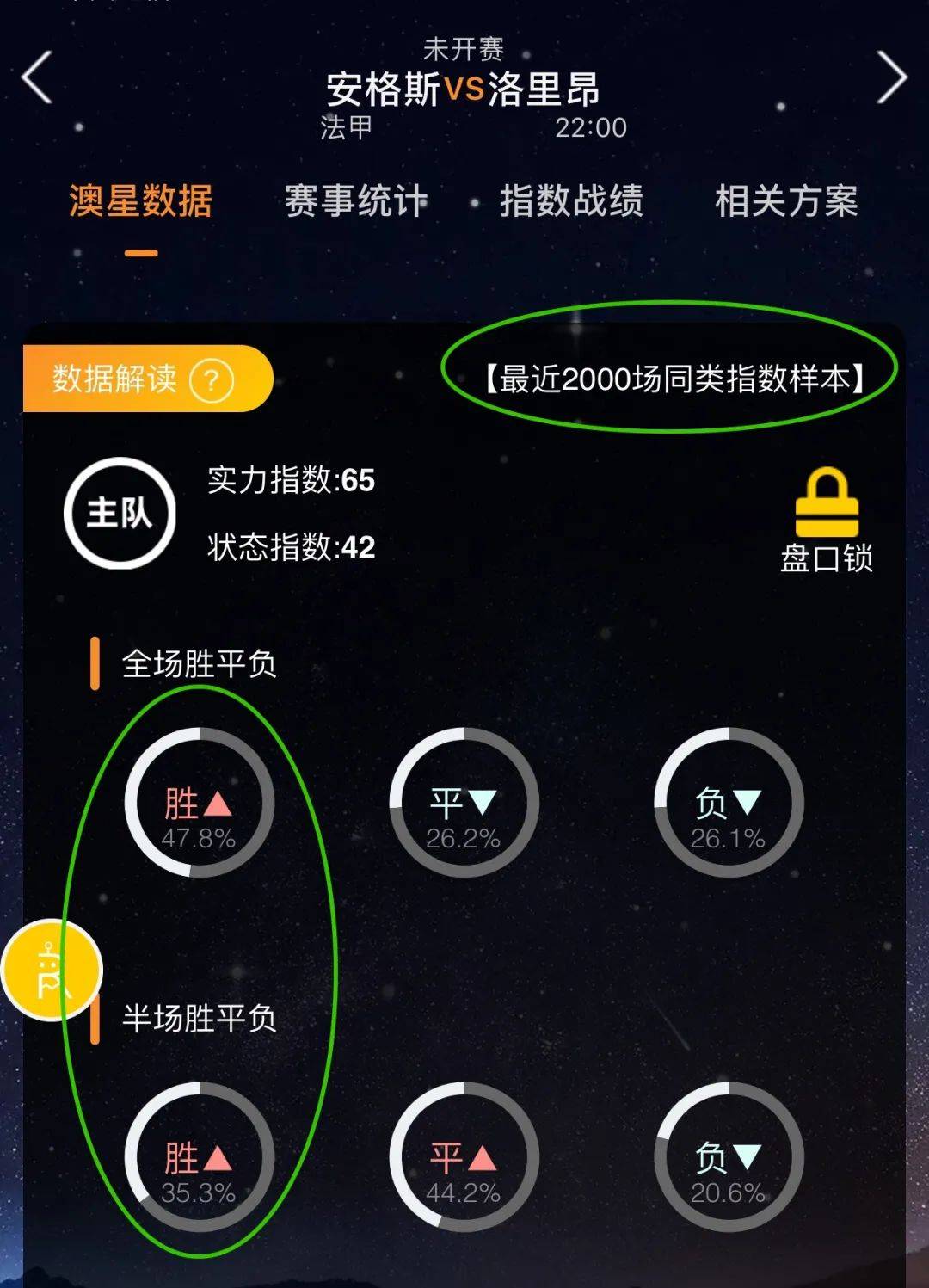 他们的战略